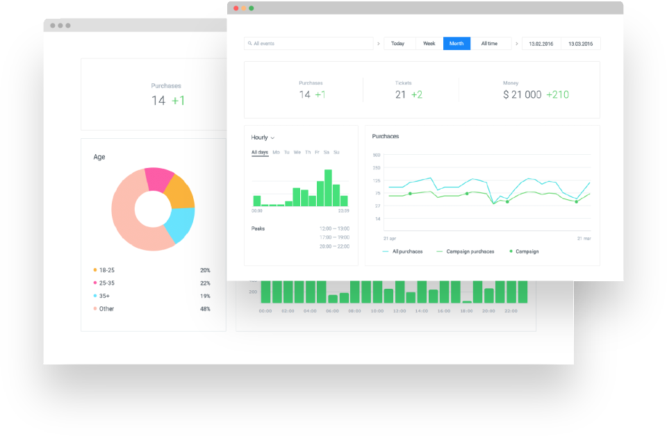 screenshot of Radario Marketing Platform
